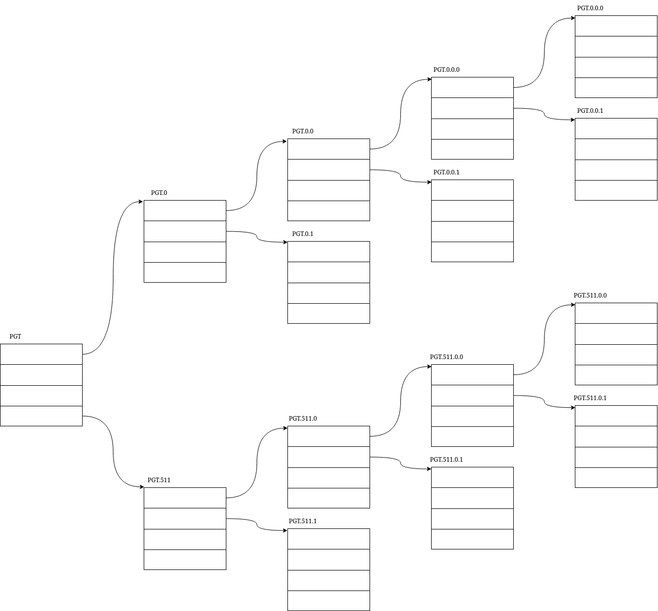 page_table